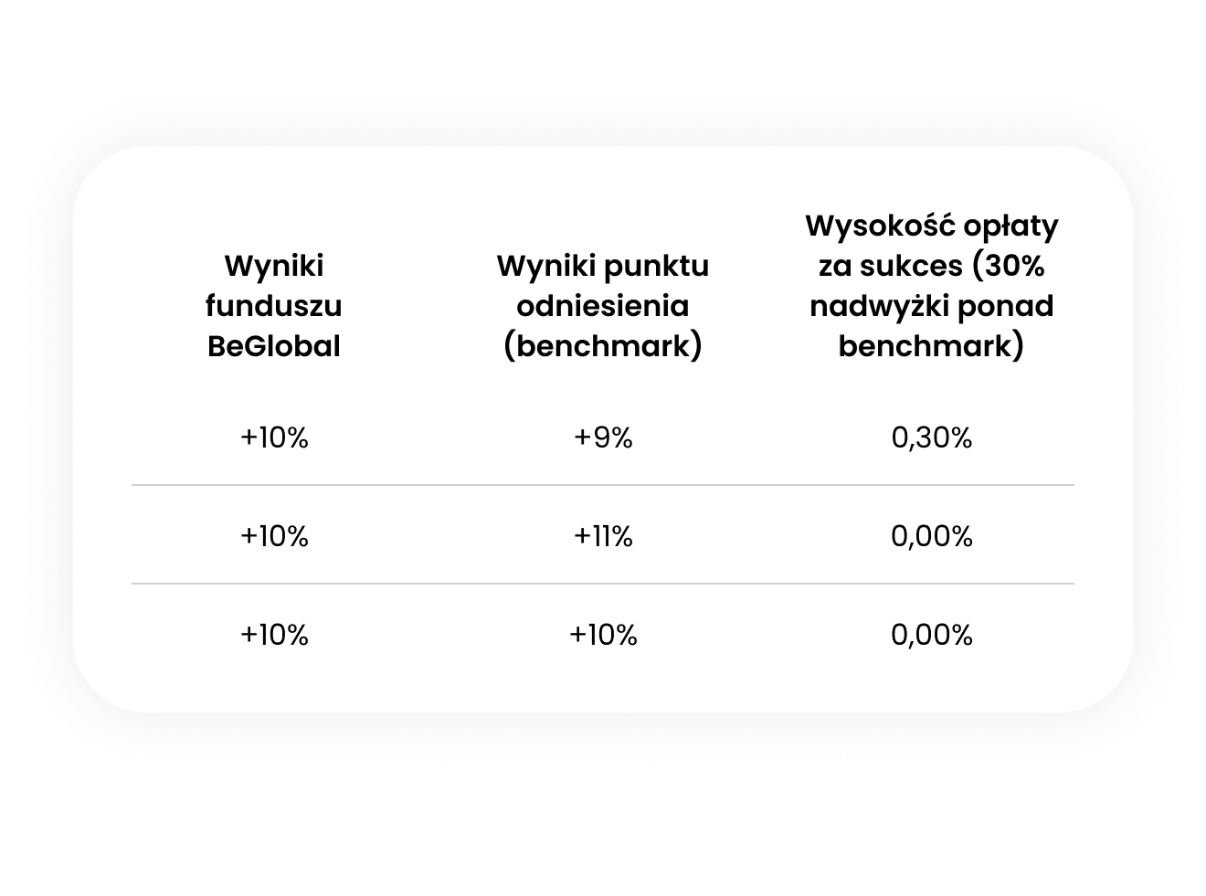Co inwestujesz?