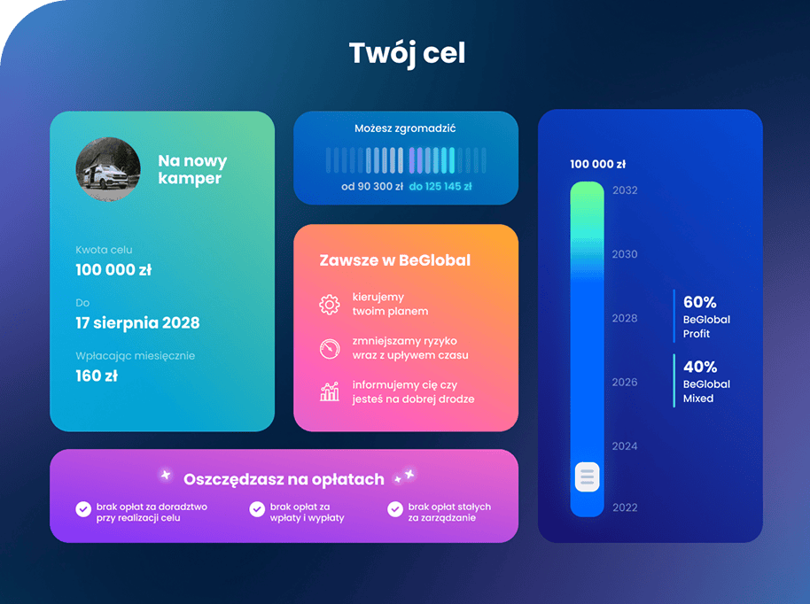 BeGlobal Platform